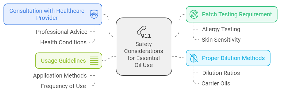 Safety Considerations During Pregnancy
