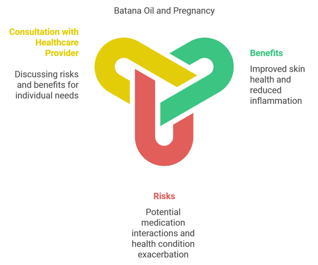 is batana oil safe during pregnancy