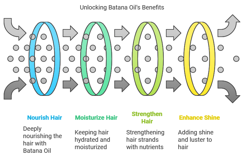 Batana oil Benefits